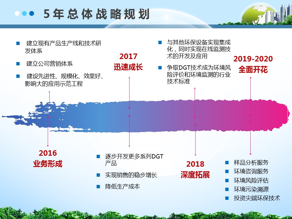 学术PPT设计，汇报PPT设计，申报PPT设计
