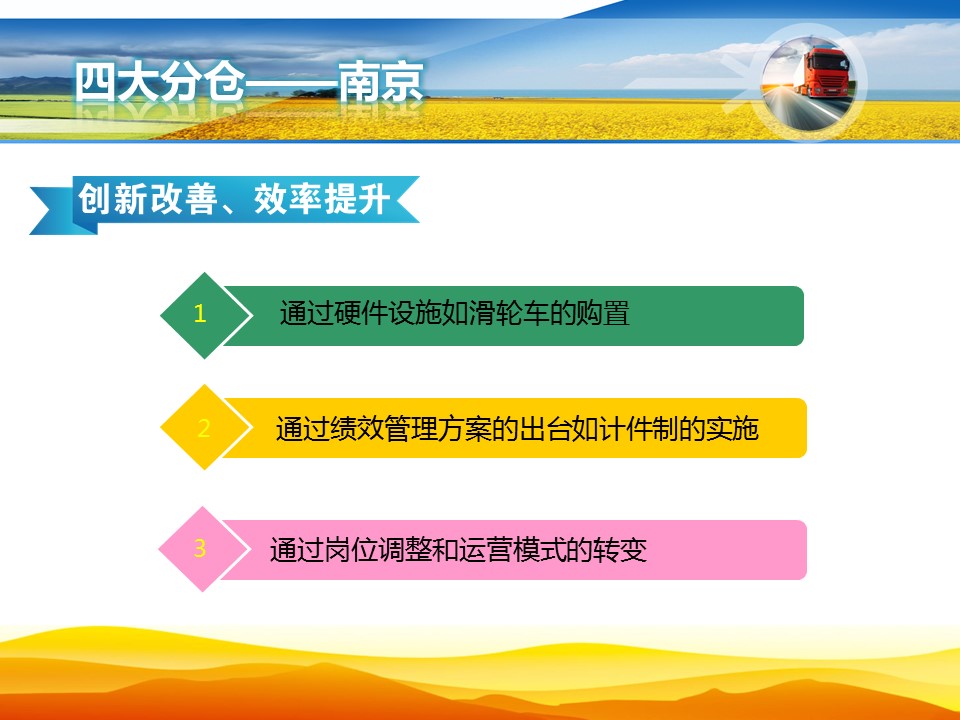 商业PPT设计，企业PPT设计，公司PPT设计