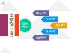 如何在PPT设计中处理图文排版